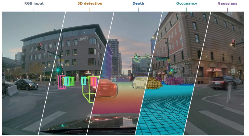 配图:英伟达发表驾驶感知与重建模型 Foundation4D,开放 1,253 段数据